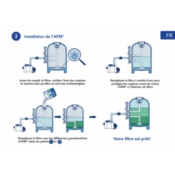 Sac De Media Filtrant 21 Kg Bayrol Granulométrie 0,7 à 2 Mm -Piscine Famille afm media filtrant bayrol installation