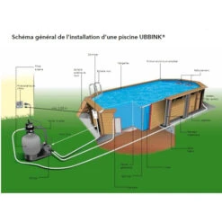Piscine En Bois Rectangulaire Ubbink Azura 4,50 X 2,50 X 1,26 M - Liner Bleu -Piscine Famille schema piscine ubbink