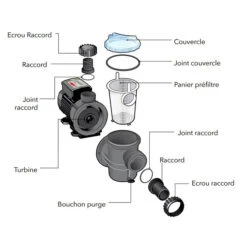 Pompe De Piscine Ubbink Poolmax TP35 5,4 M³/h -Piscine Famille schema pompe poolmax ubbink min