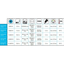 Pompe De Piscine Ubbink Poolmax TP35 5,4 M³/h -Piscine Famille tableau pompe poolmax ubbink min